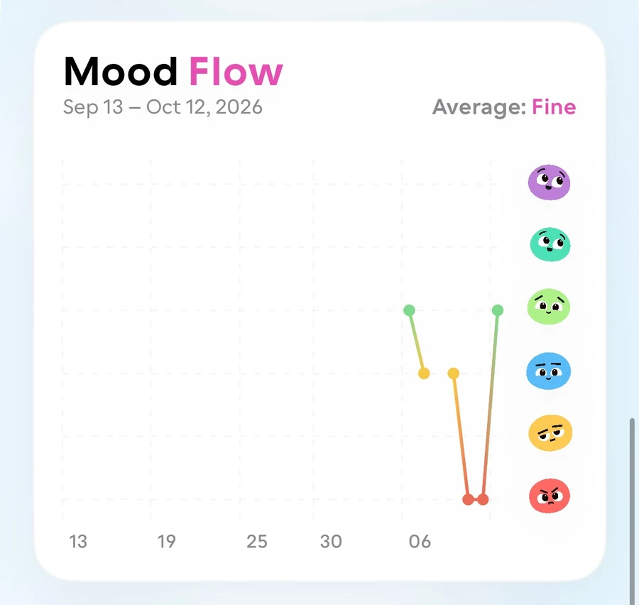Kloey daily mood chart across thirty days